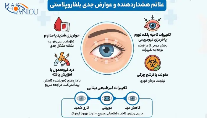 عوارض بلفاروپلاستی