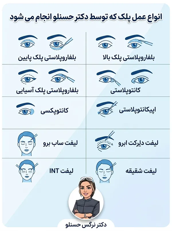 انواع عمل پلک
